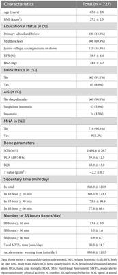 Sedentary behavior patterns and bone health among overweight/obesity older women: a cross-sectional study
